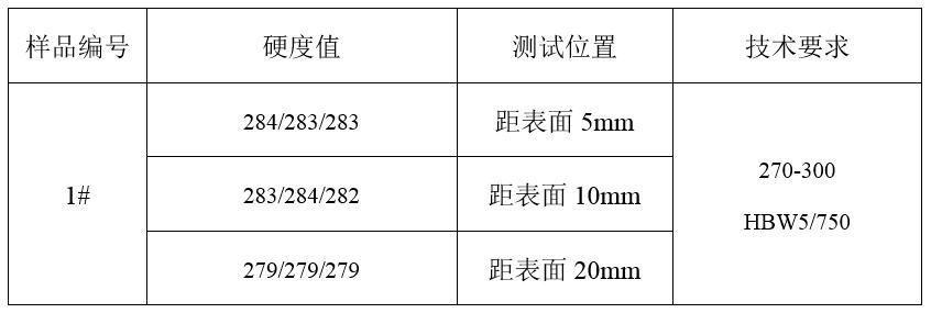 球墨鑄鐵大型鋼圈硬度測(cè)試