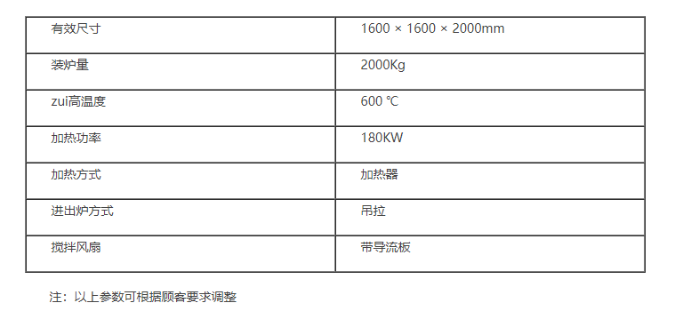 青島豐東可供應(yīng)鋁合金熱處理爐