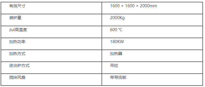 青島豐東熱工技術(shù)可供應(yīng)鋁合金熱處理爐